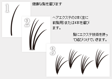 ヘアエクステンション増毛